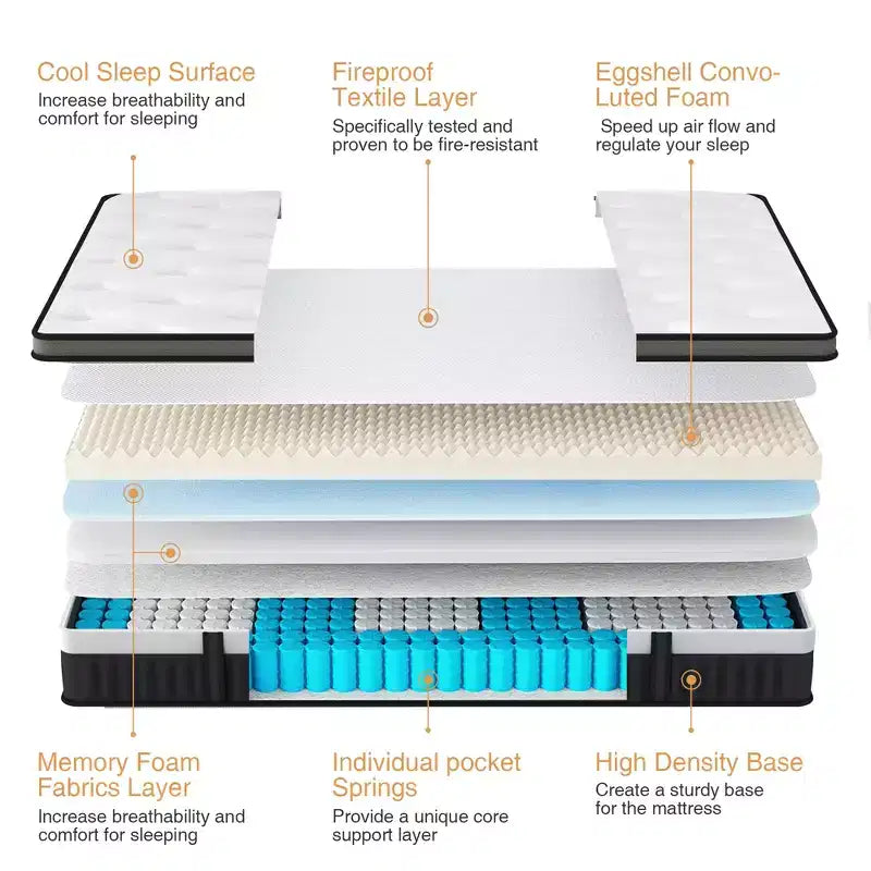 Matelas 14 pouces King Size en boîte, en mousse à mémoire de forme et ressorts ensachés pour l'isolation des mouvements, fermeté moyenne, soulagement de la pression